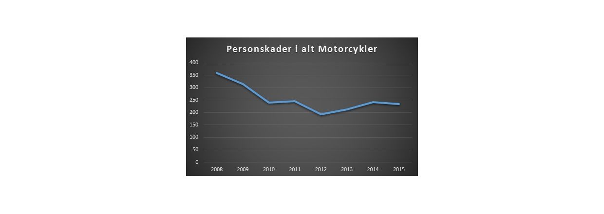Vi er bedre end vores rygte...men det betyder ikke, at det ikke kan blive bedre...